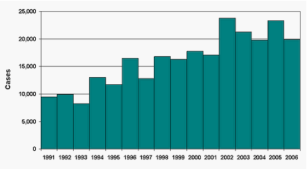 New Lyme Disease Cases